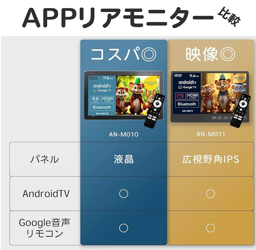 Amazon.co.jp: KEIYO 【ヘッドレストリアモニター 】Android TV